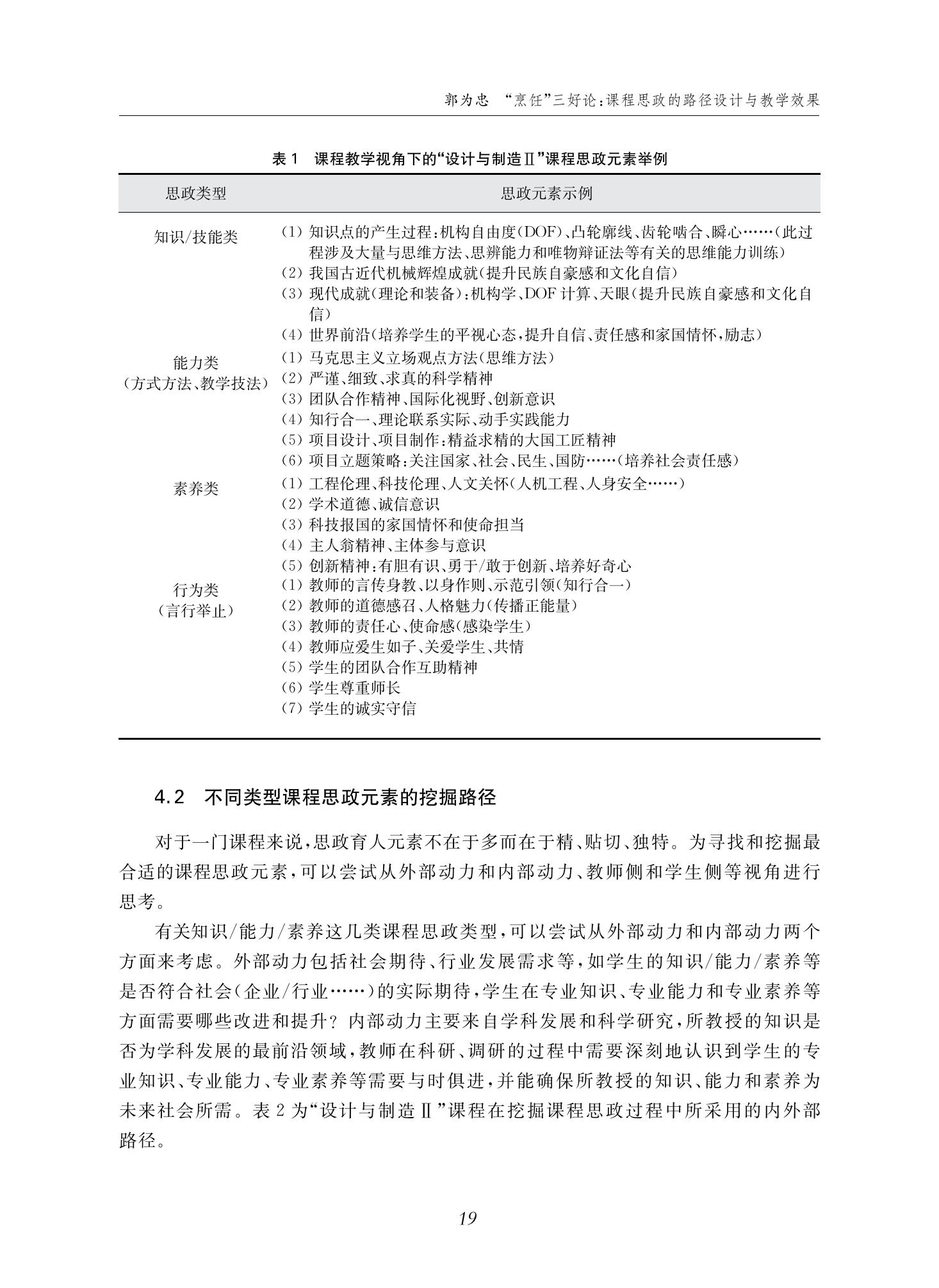 郭为忠. “烹饪”三好论：课程思政的路径设计与教学效果——以365best体育亚洲官网新工科课程《设计与制造Ⅱ》为例，教学学术，2022(02)：14-26_05.jpg