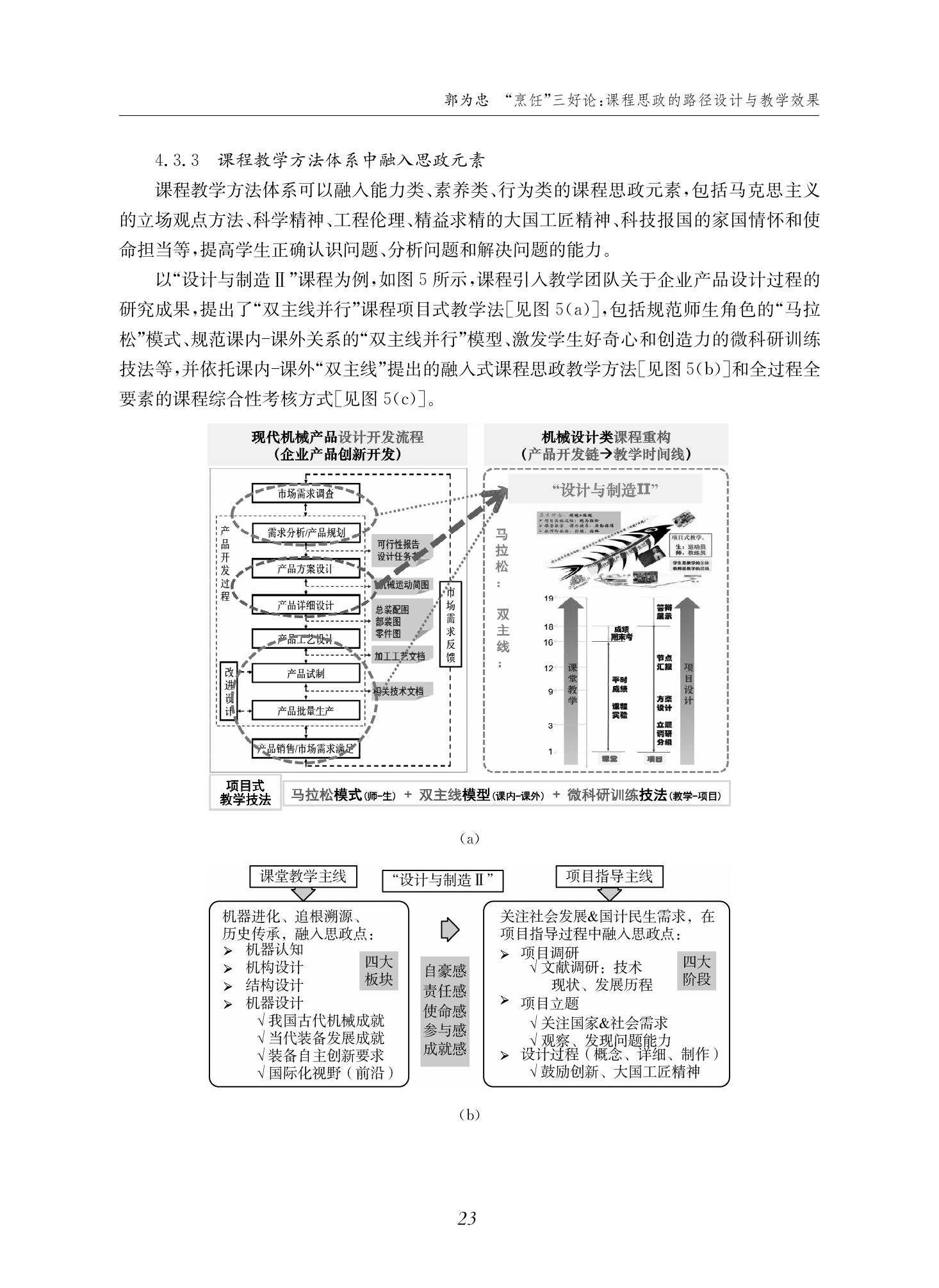 郭为忠. “烹饪”三好论：课程思政的路径设计与教学效果——以365best体育亚洲官网新工科课程《设计与制造Ⅱ》为例，教学学术，2022(02)：14-26_09.jpg