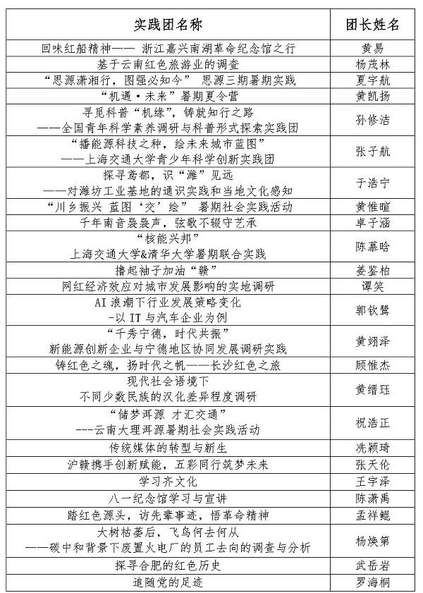 【新闻稿】365best体育亚洲官网2023年暑期社会实践立项答辩顺利召开_Page2.jpg